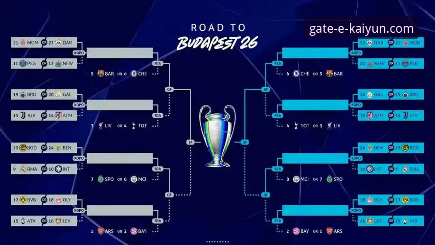 欧冠八强诞生记：3个关键看点与一站式观赛平台体验