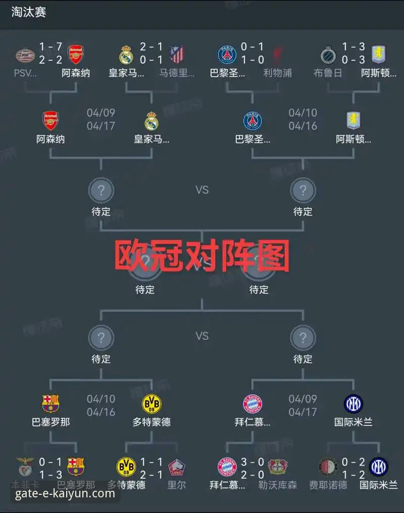 欧冠半决赛首回合完整赛事回顾与观赛指南